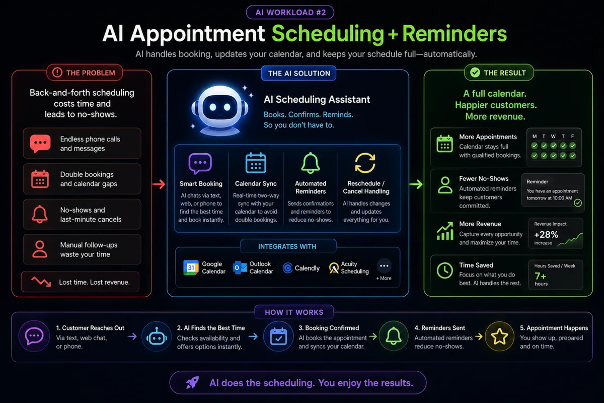 AI scheduling and reminders
