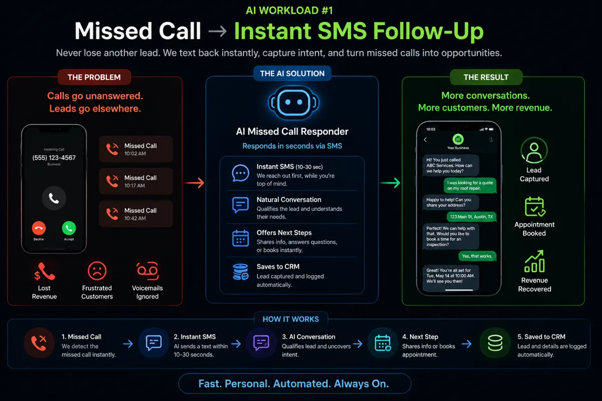 Missed call to instant SMS follow-up
